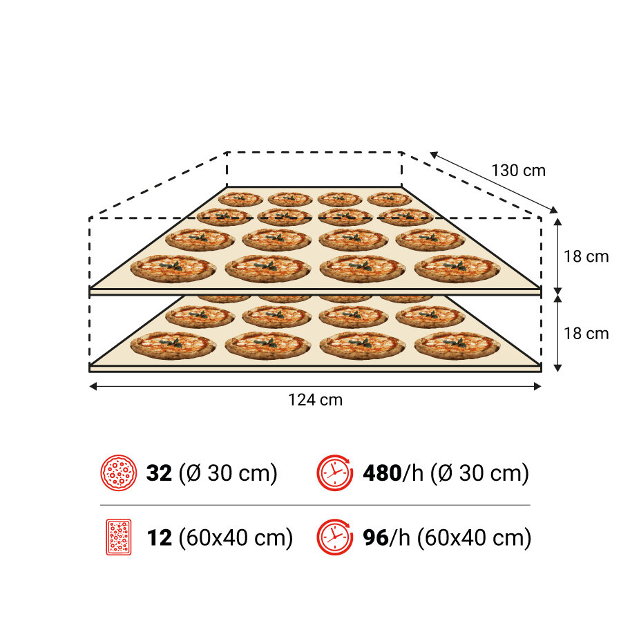 P120E C 2camere spec