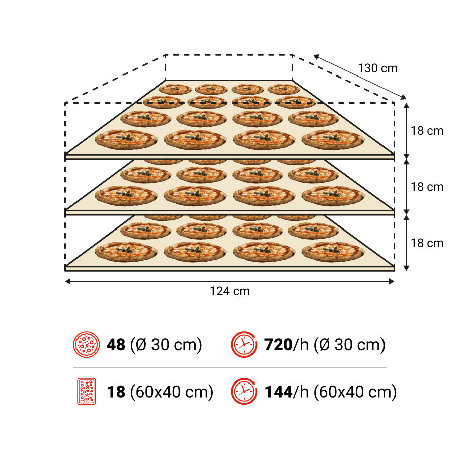 P120E C 3camere spec